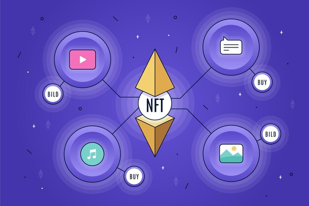 Steps to Manage Your First Digital Asset
