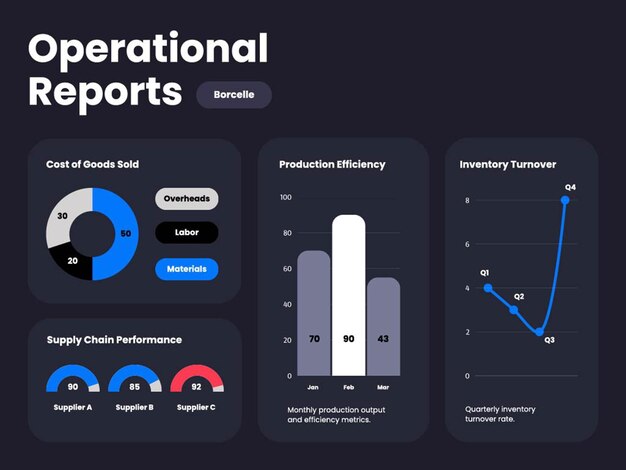 Graphs and charts showing portfolio performance analytics